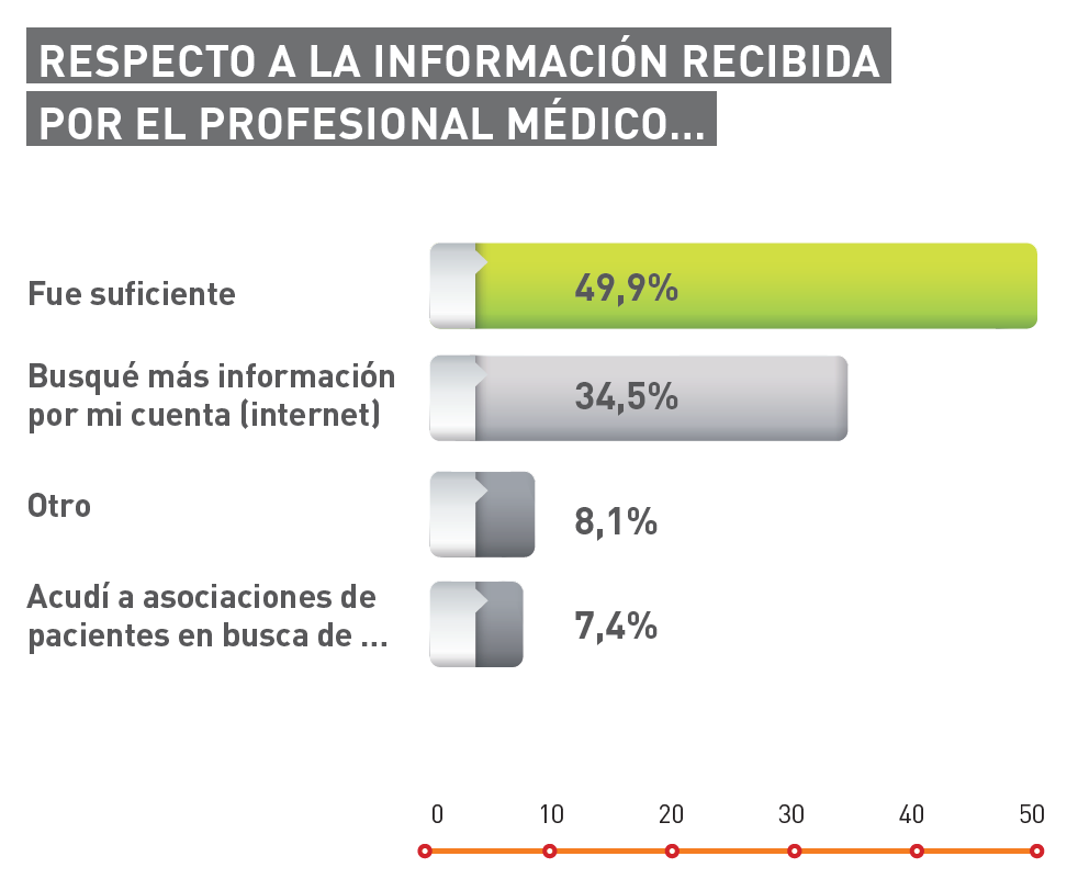 Información recibida