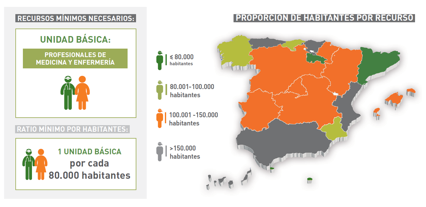 Habitantes por recurso