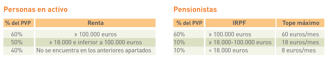 Personas activas y pensionistas