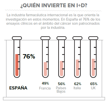 En qué invierten