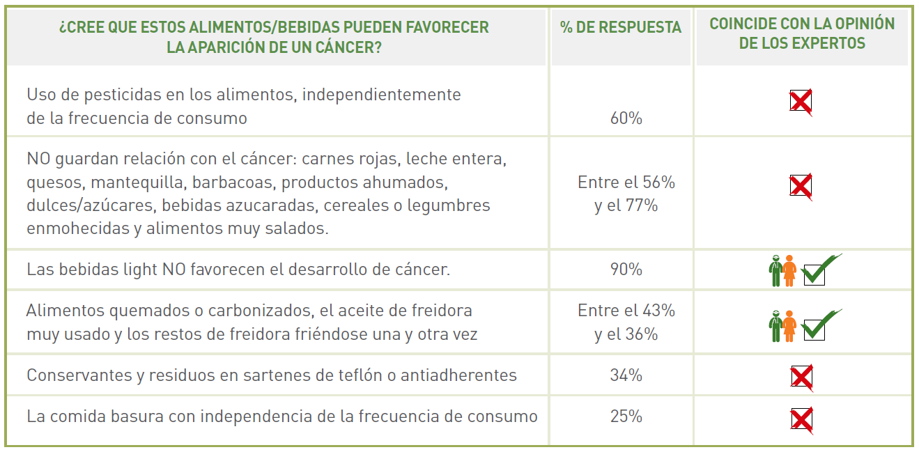 Creencias favorecer