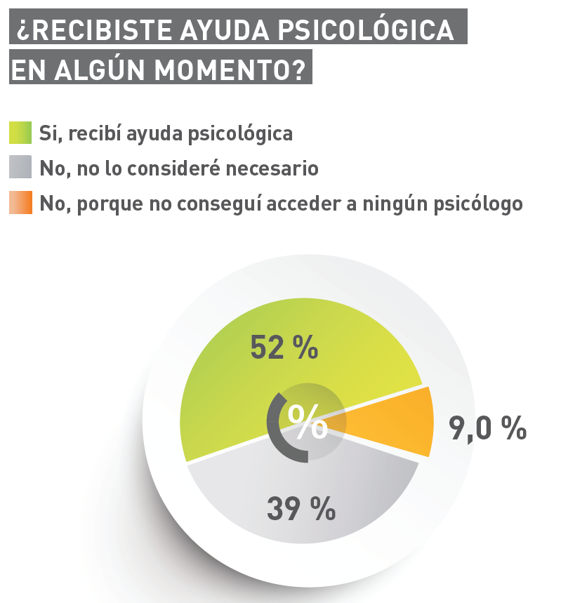 Ayuda psicológica