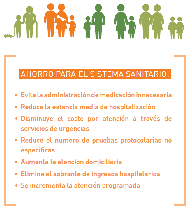 Ahorro para el sistema sanitario