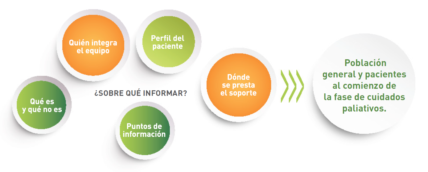 Información