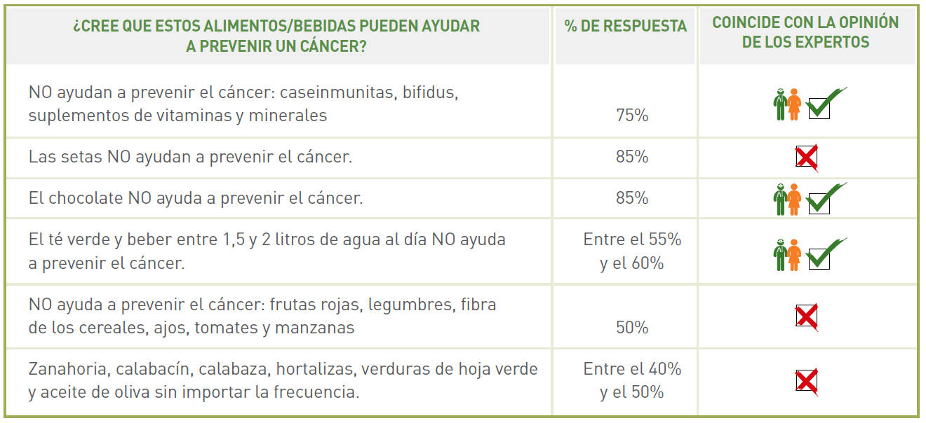 Creencias prevenir