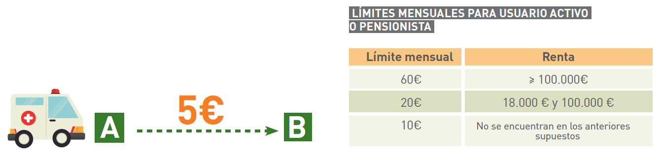 Limite mensual